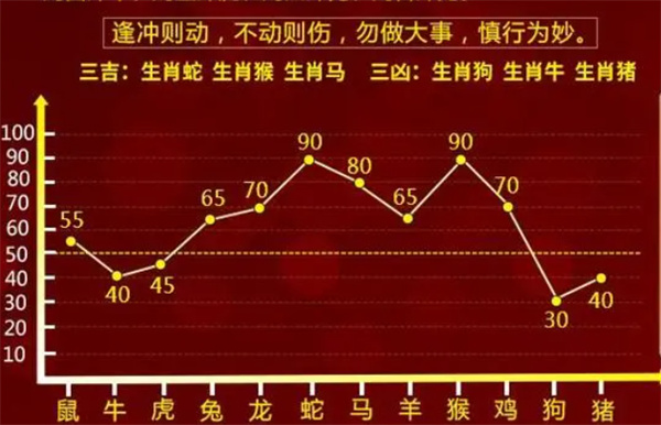 揭秘20年生肖运势，探寻最准一肖——以精准之码解读未来走向