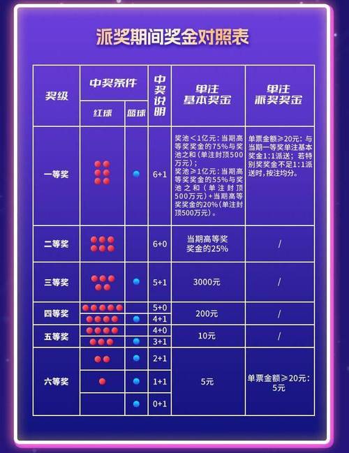 双色球一等奖的税务问题解析