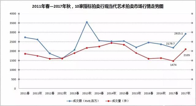 探索新浪爱彩的3D开奖号码走势图，数据与策略的结合艺术