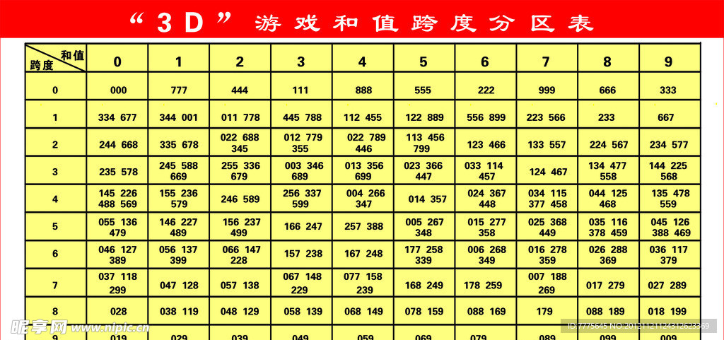 探索3D开奖走势图的跨度奥秘