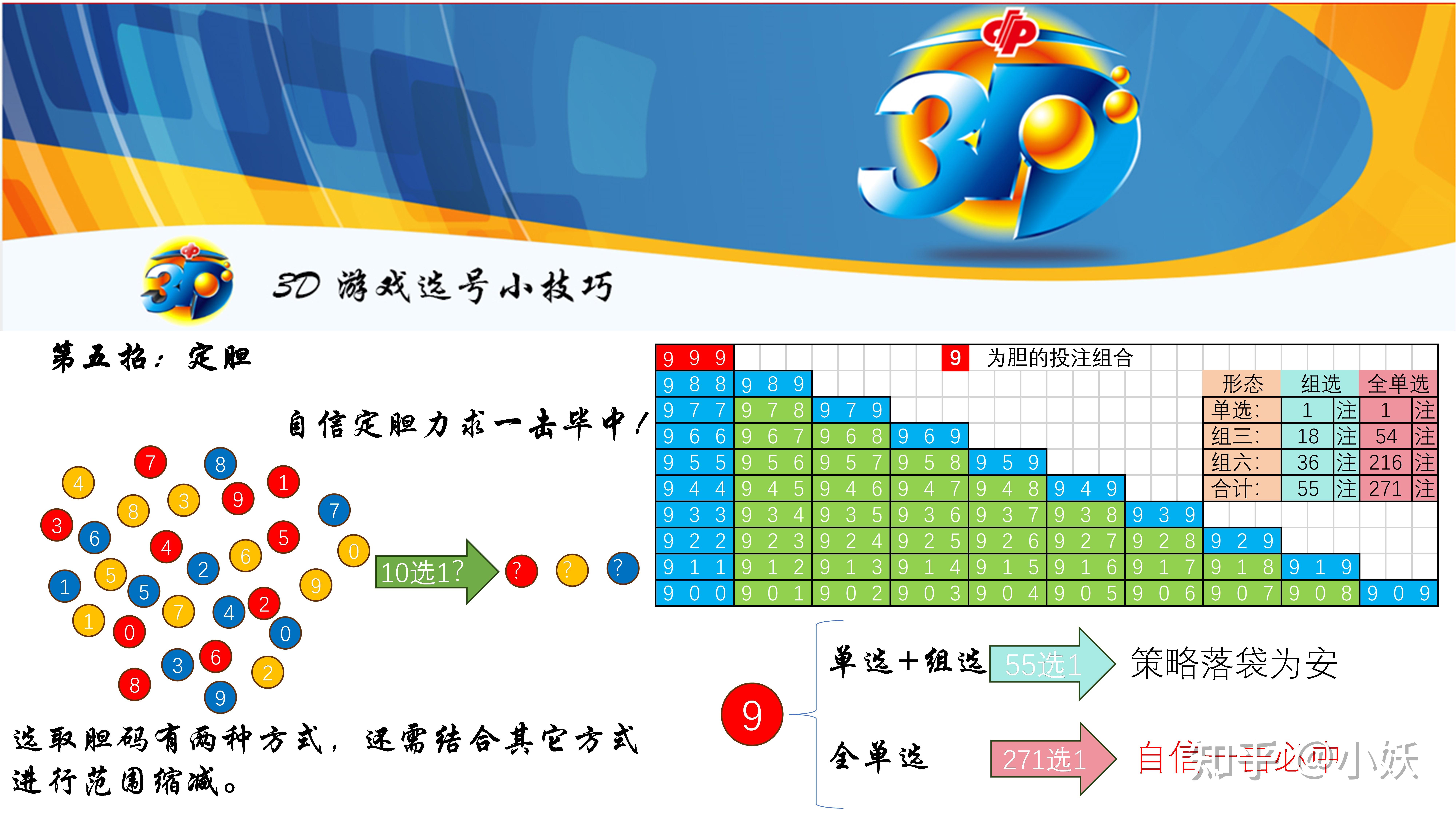 掌握未来，揭秘3D福彩选号技巧