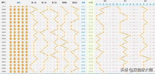 大乐透振幅走势图，揭秘彩票背后的数字秘密