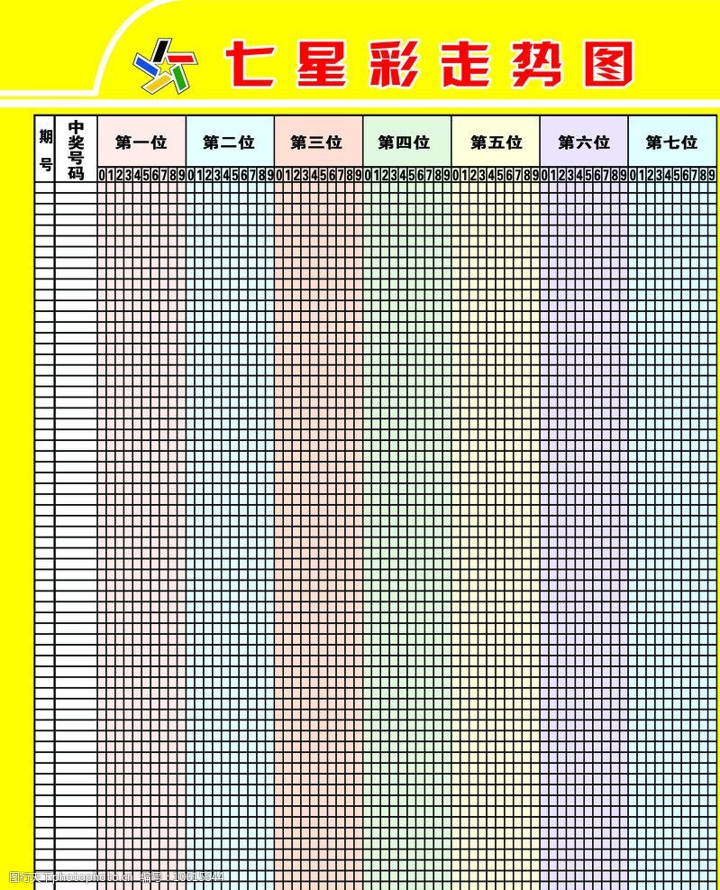 七星彩近50期走势图分析与预测