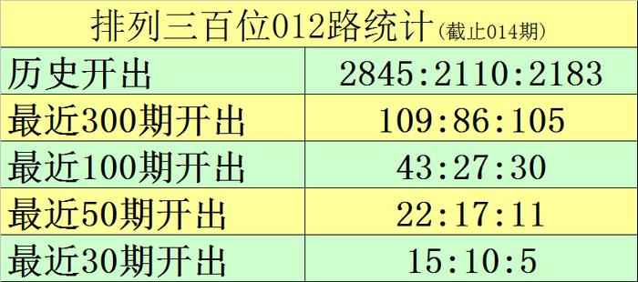 排列三最近10期号码分析与展望