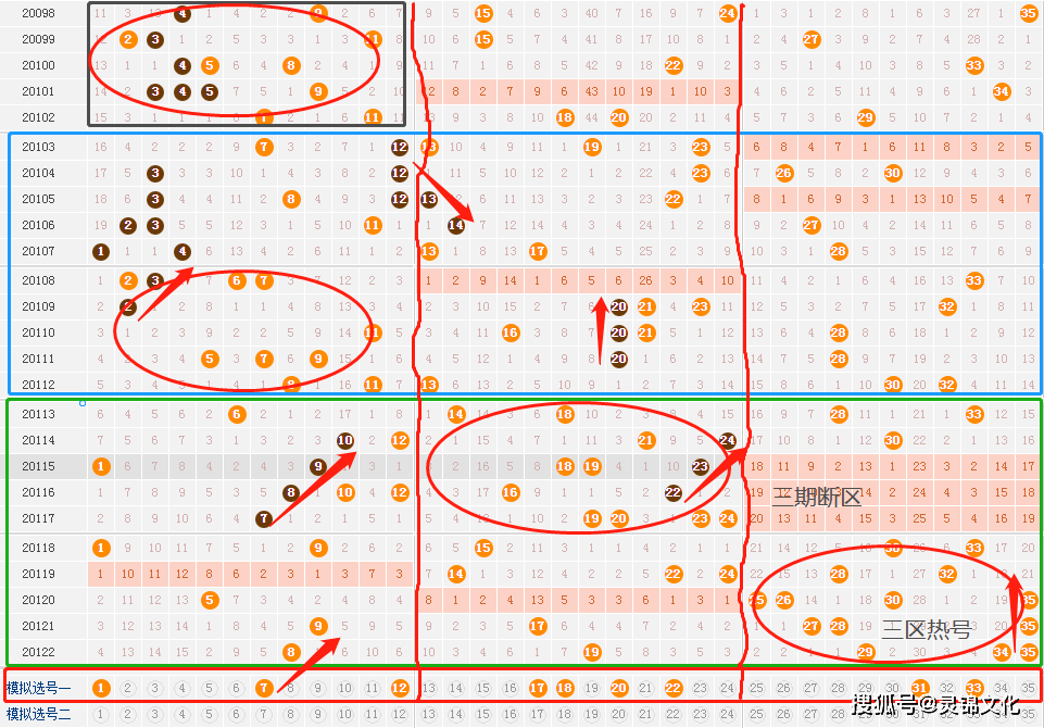 大乐透一区定位走势图，揭秘彩票背后的数字秘密