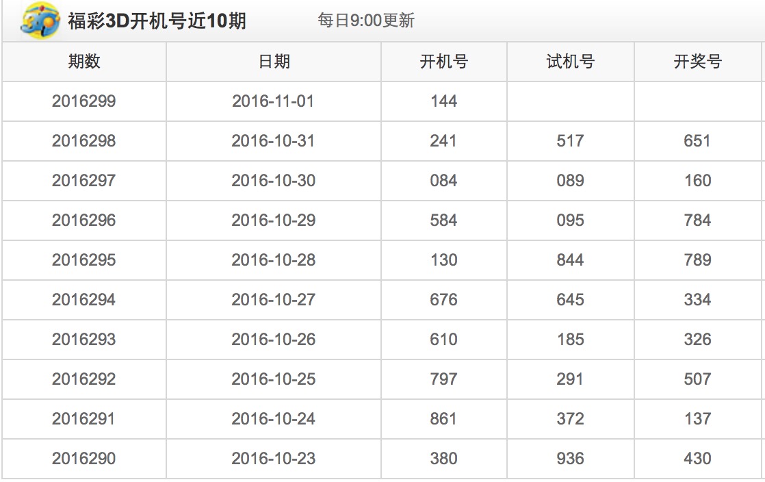 探索3D试开奖号与机号的奥秘