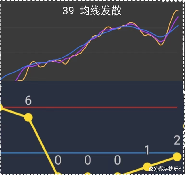 探索快乐8，近20xx期历史走势图与预测未来的牛策略