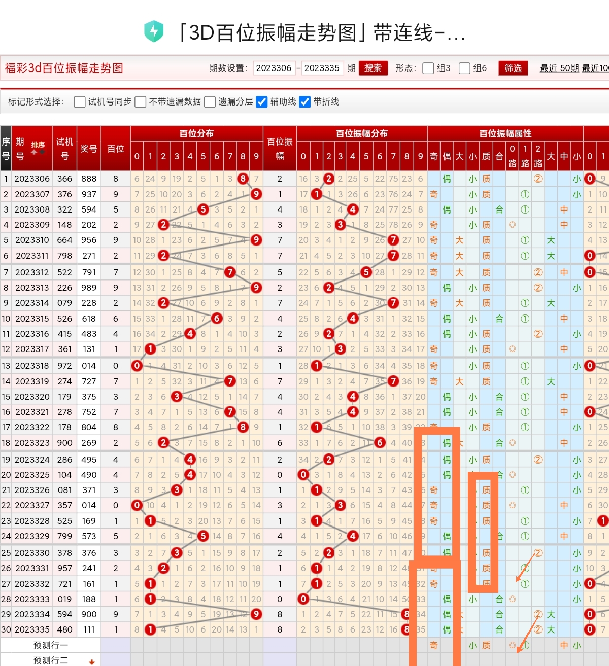 福彩3D开奖号码分析，第第三百三十三期（虚构）