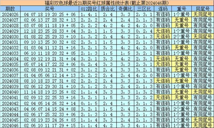 双色球进五期开奖号码，揭秘与预测