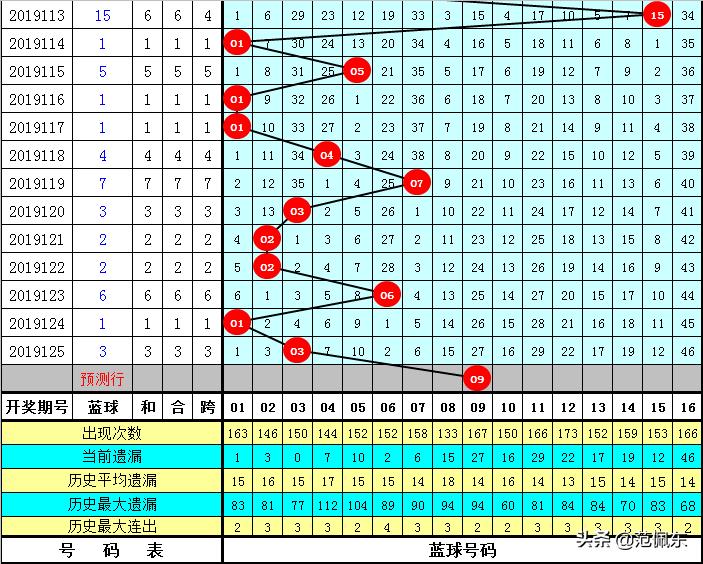 今晚双色球的神秘号码揭晓