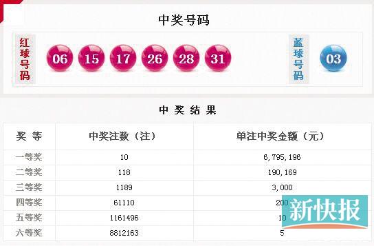 双色球历史同期今天开奖号码查询——揭秘幸运之门