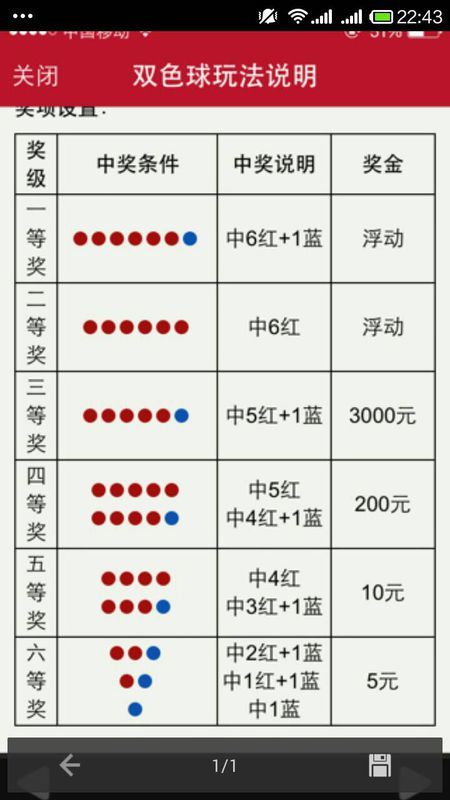 福彩双色球中奖号码解析，如何精准把握几个号？