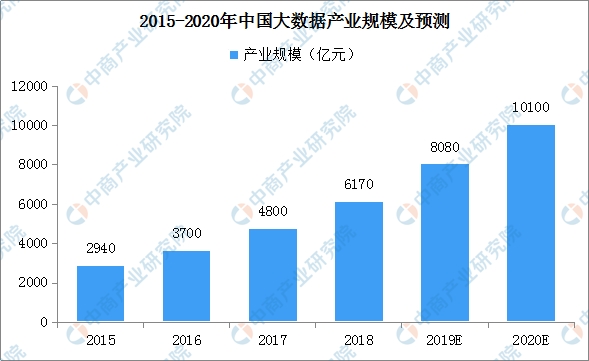 未来趋势展望——基于大数据的透下期预测