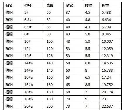 3D跨度表对照表的构建与应用