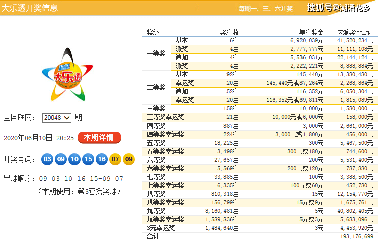 四川省体彩七星彩票开奖结果查询指南