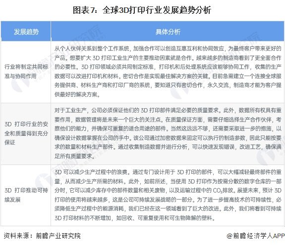 最新最准确的3D专家预测报告