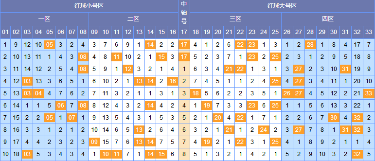 福彩3d丹东图迷总汇