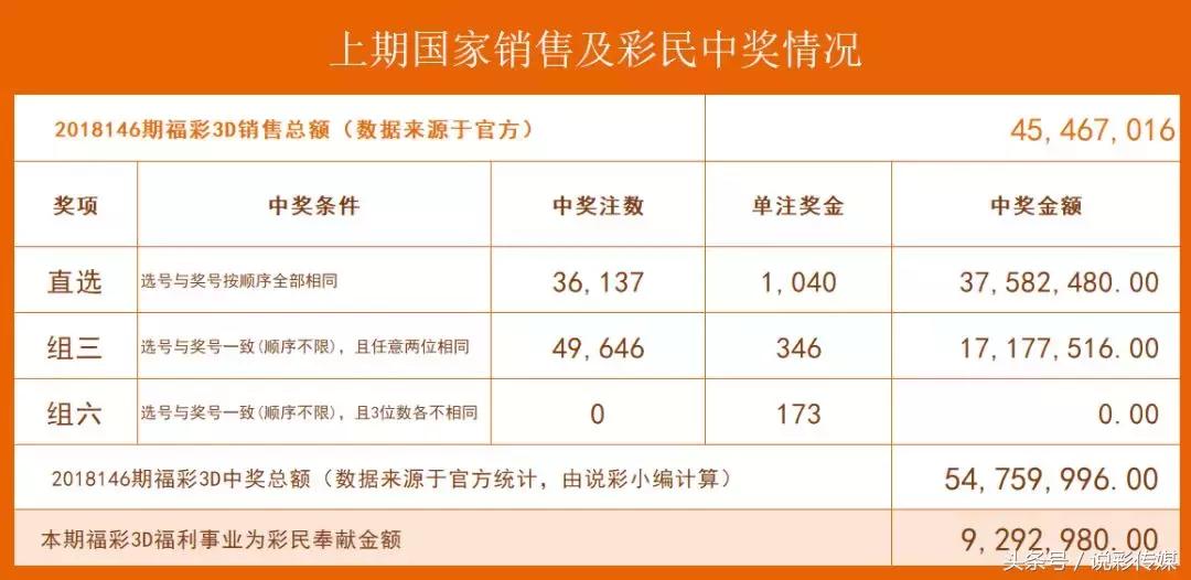 探索今日3D试机号码金码查询与牛彩的神秘面纱