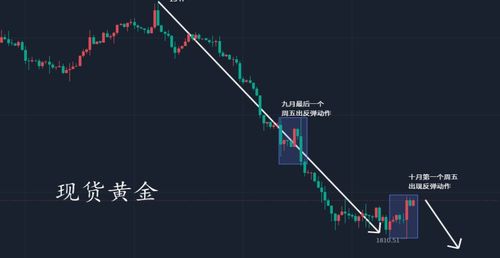 探索3D走势图的世界——如何解读与运用