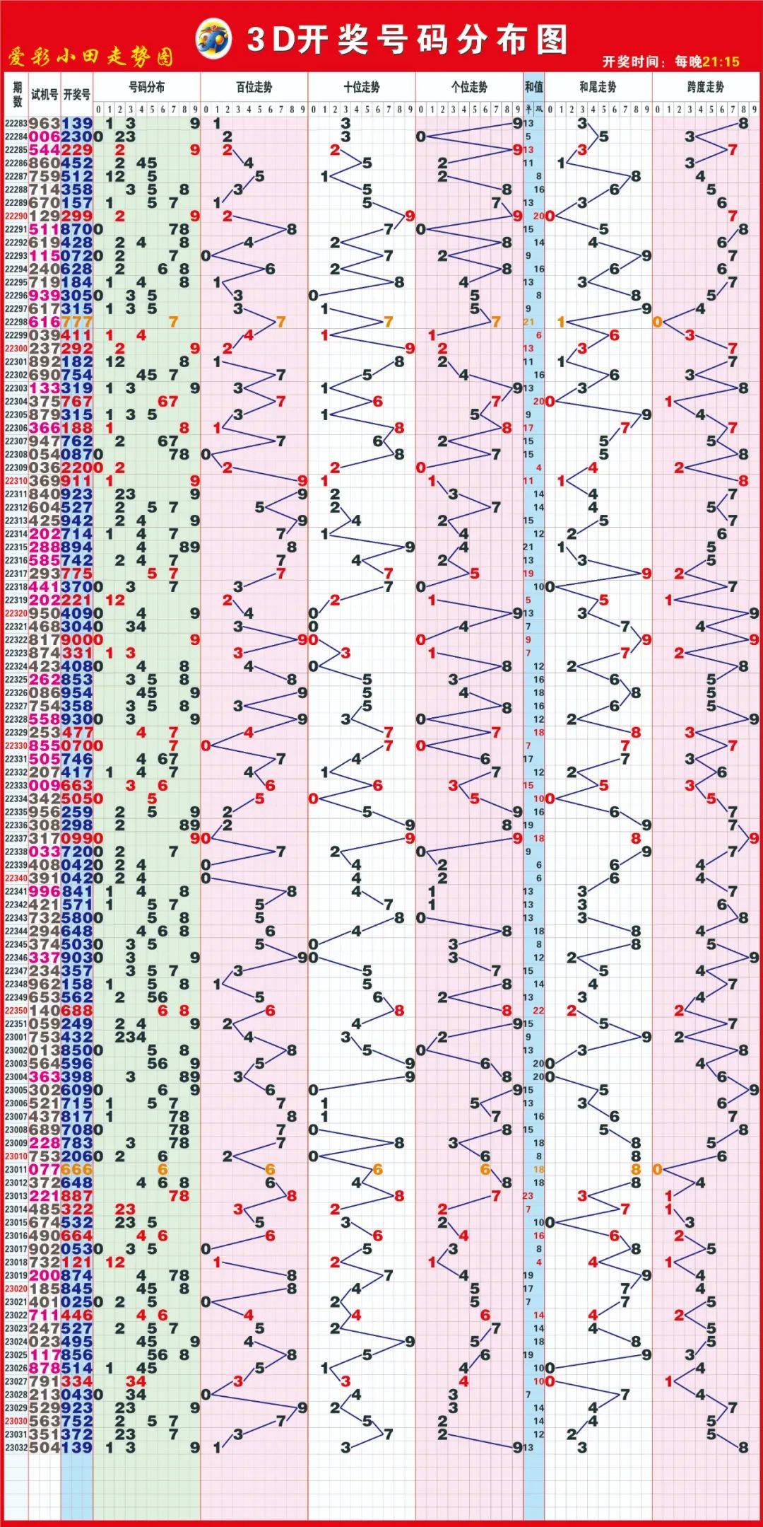 千禧P3试机号关注码，探索与解析