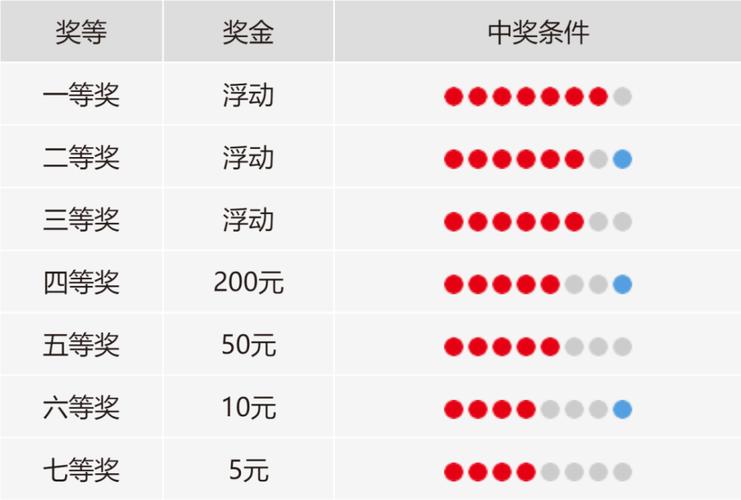 七乐彩开奖号码结果中奖规则查询解析