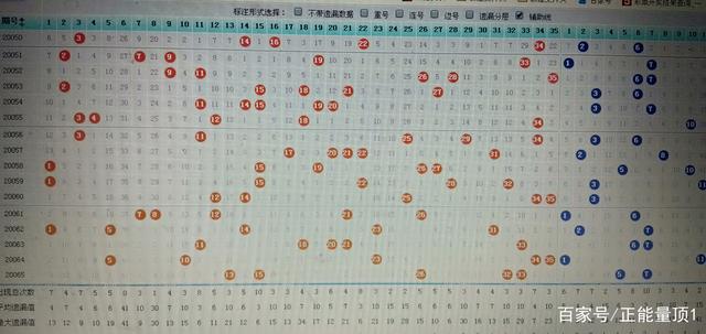 大乐透走势图浙江超长版，探索50期的数字奥秘