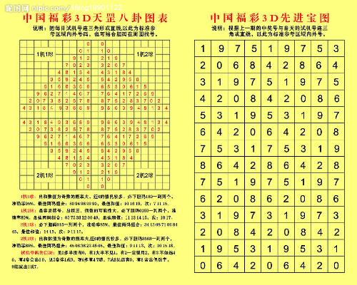 今晚3D试机号对应码，探索数字彩票的神秘之旅