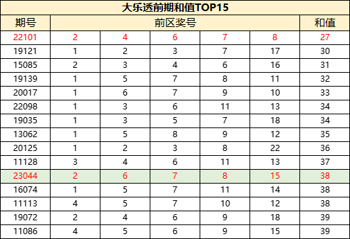 大乐透和值走势图新浪网——探索彩票趋势的新视角