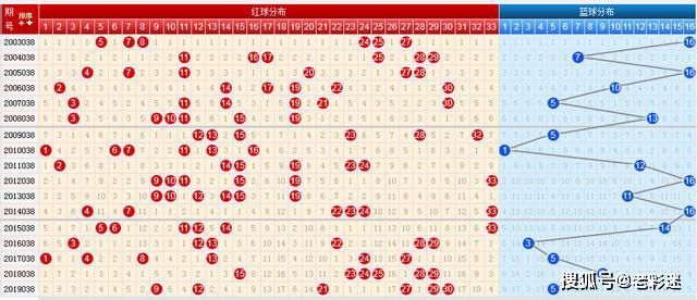 大星双色球福彩走势图，探索彩票世界的神秘面纱