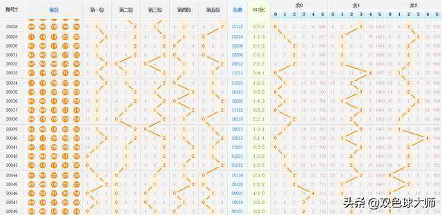 大乐透和值走势图解析，探索连续百期的数据奥秘