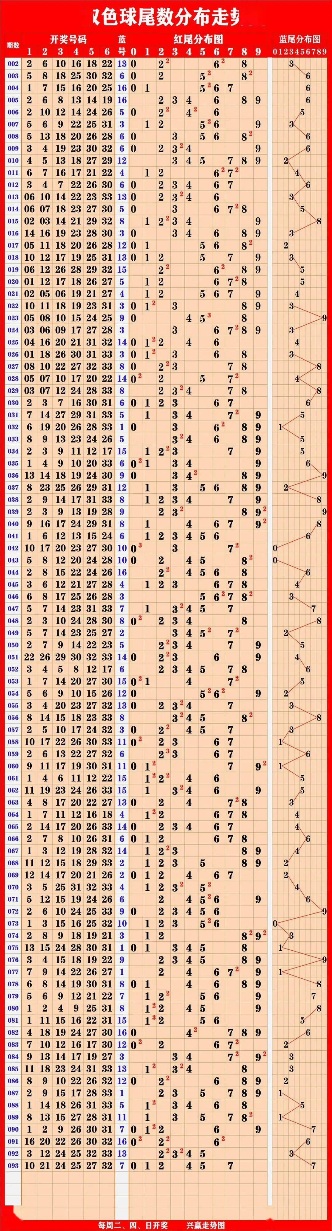 掌握最新开奖走势图，解析2选5彩票策略