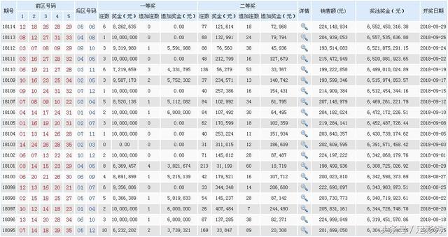 大乐透开奖号码查询与走势图分析