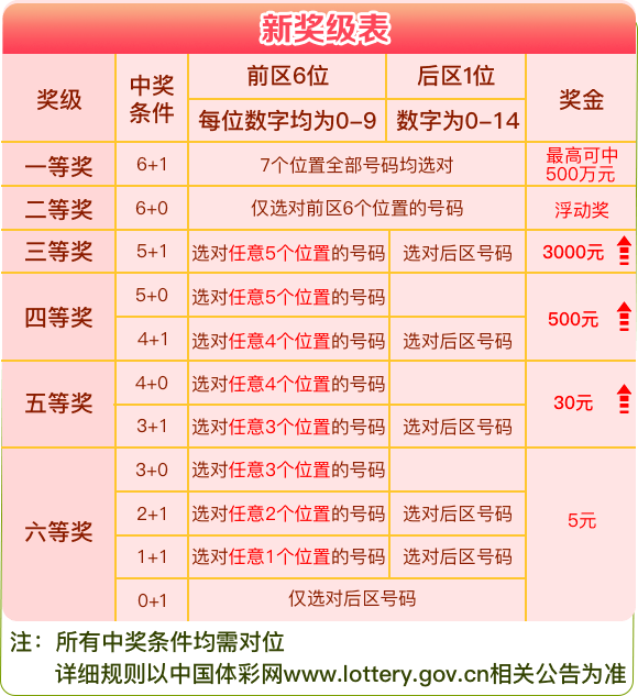 福彩12选5开奖结果辽宁，幸运之星闪耀，梦想照进现实