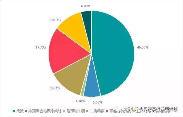 探索排列5综合走势图老版，历史数据与未来趋势的分析