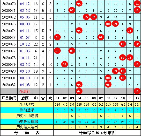 大乐透第20次闪亮登场，回顾与预测，关于即将揭晓的期数 85 期开奖结果