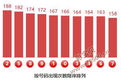 福彩3D杀码条件的深度解析