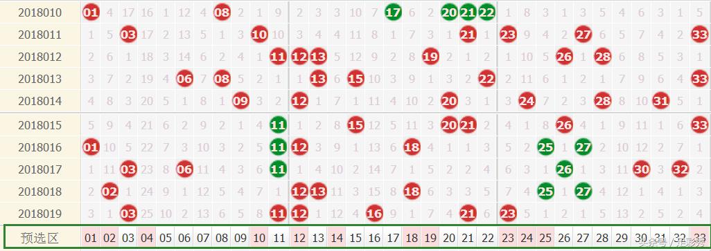 双色球2019年第XX期分析，预测与策略探讨