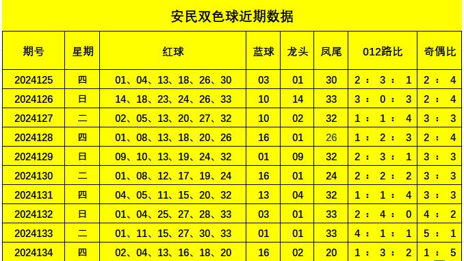 双色球复式投注价格表图及其相关解析