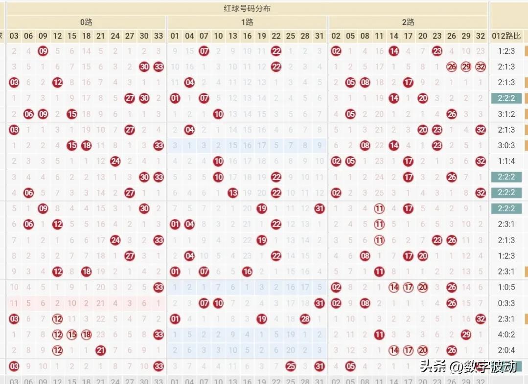 双色球第05期预测分析——揭秘数字背后的奥秘