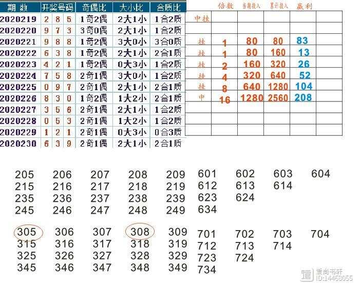 探索3D最小值走势近50期