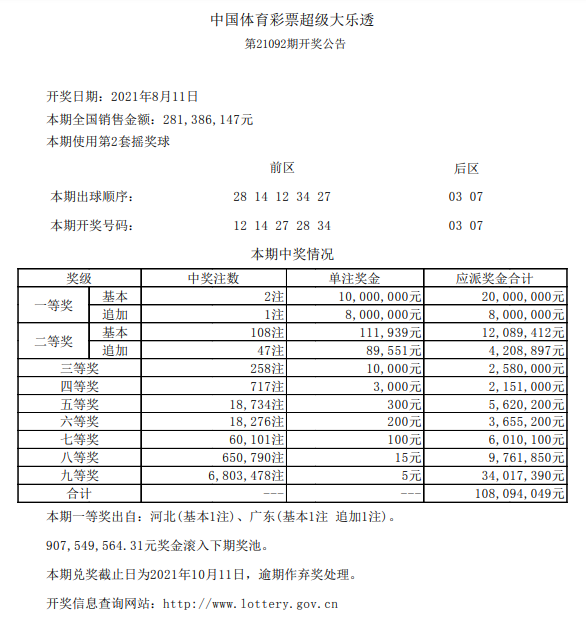 大乐透追加一等奖的金额揭秘