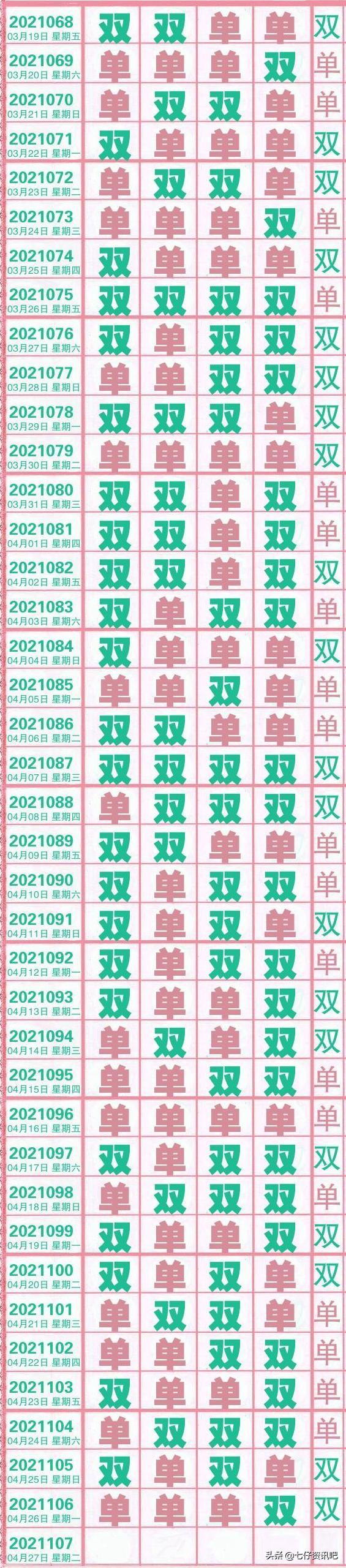 今天排列五开奖结果走势图分析