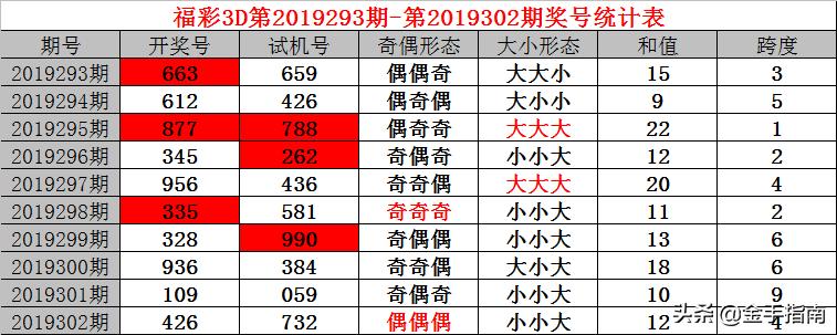 试机号3D今天第100期，探索彩票世界的神秘与机遇