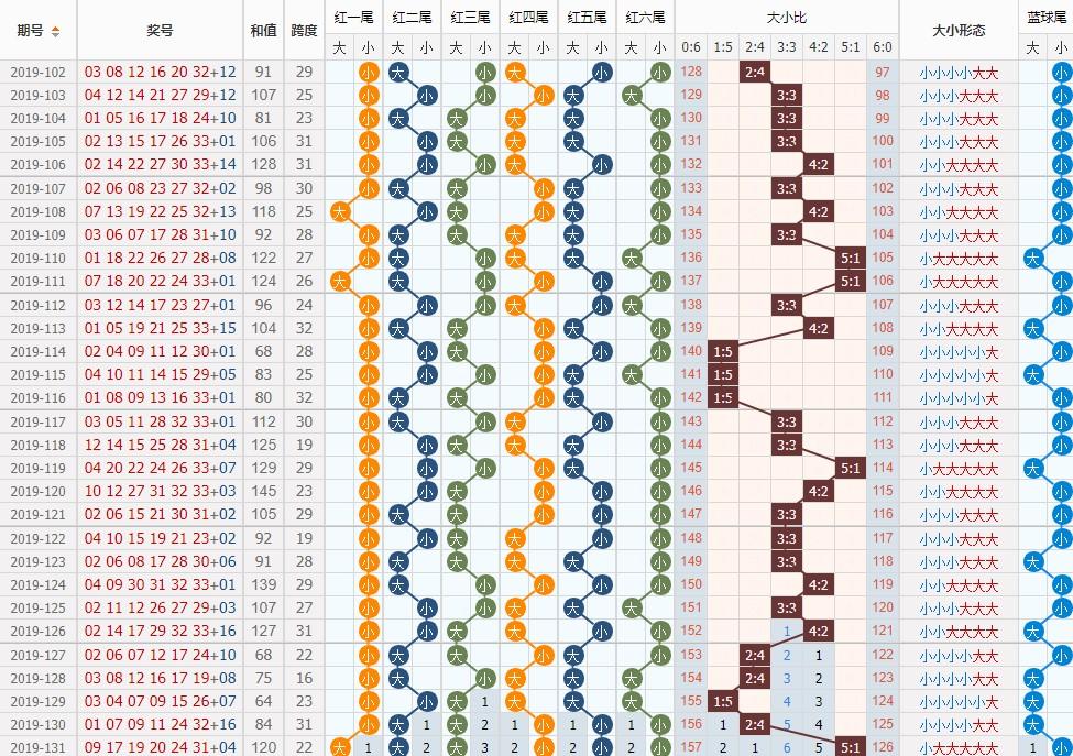 双色球杀蓝号最准确的专家——揭秘彩票背后的数字奥秘