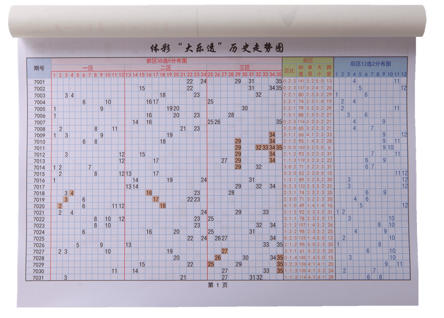 体彩大乐透号码预测，探索随机性与策略性的微妙平衡