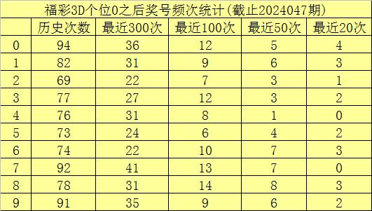 探索双彩网中的奥秘——解读3D跨度走势图带连线