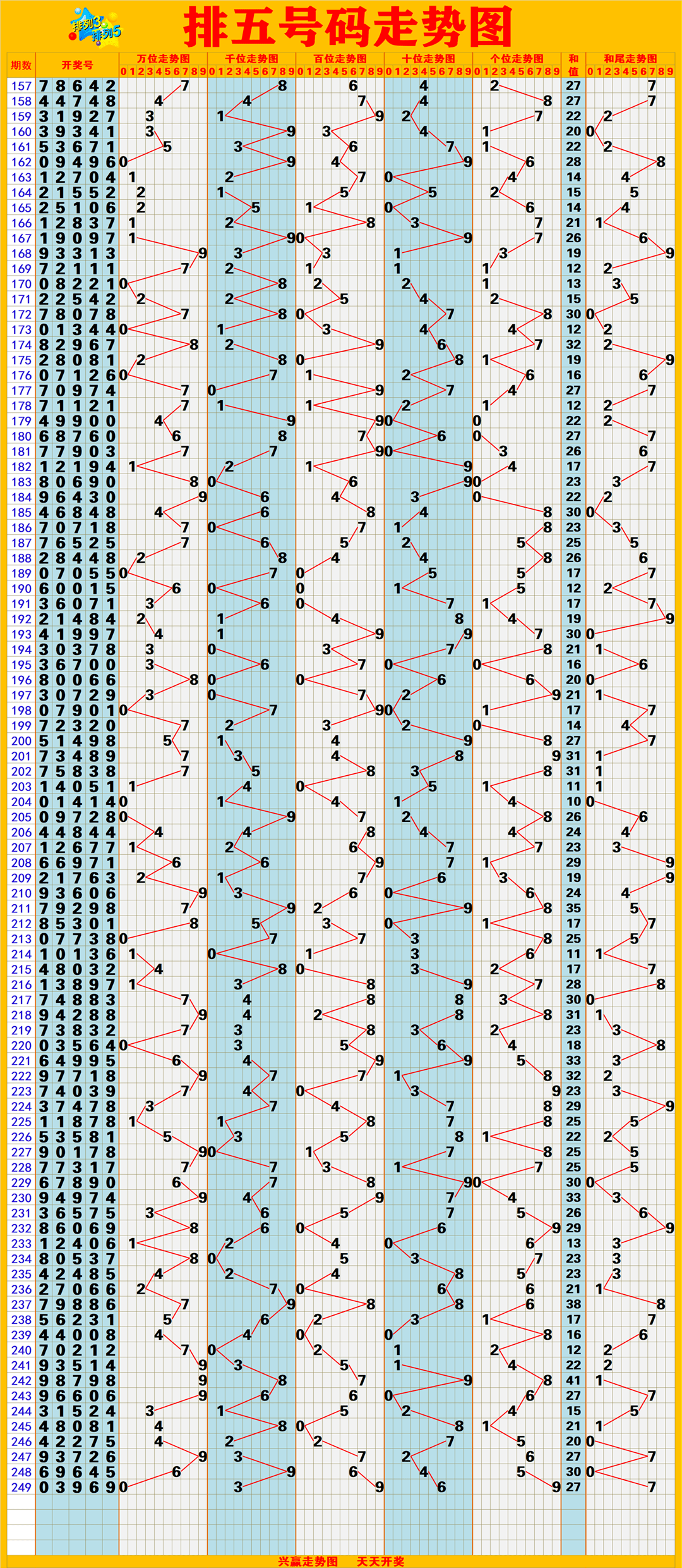 揭秘35选7开奖基本走势图