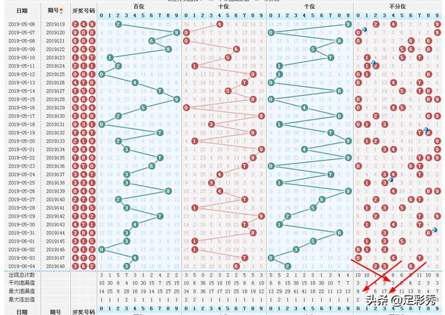 福彩3D最大号码走势图，揭示数字背后的秘密