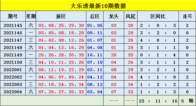 体彩大乐透专家预测推荐号码——揭秘中奖密码