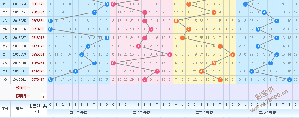 七乐彩走势图浙江风采超长版，探索与解析